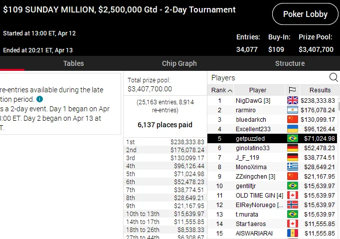 sunday million pokerstars