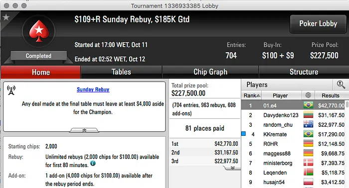 Rafael Moraes Vice no Sunday 500 (k), Alfeu “01.e4” Bueno Crava 9 Rebuys (k) &... 102