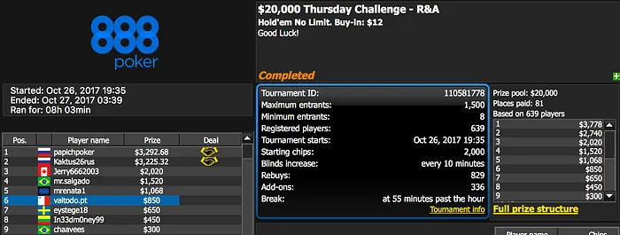 Saldo Acima dos .500 para Pedro Marques na Partypoker & Mais 103