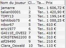 MTT Online : Timothée "A-Layani" Marlin vainqueur du SCOOP-11 Heads-up  20€ 105