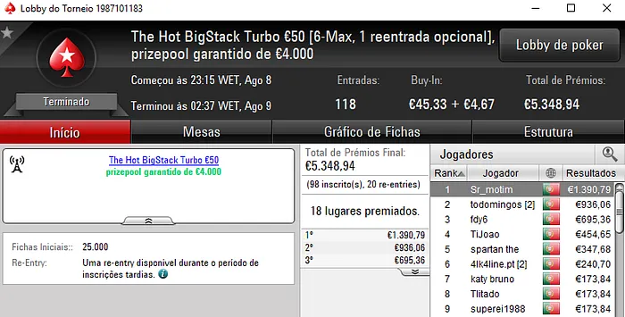 KeyzerSozePT em Grande Forma na Super Tuesday & Mais 102