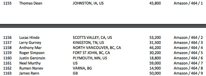 Inca7bar, Ezgam, Pedro Cabeça e Nanev no Dia 2 do Millionaire Maker 104