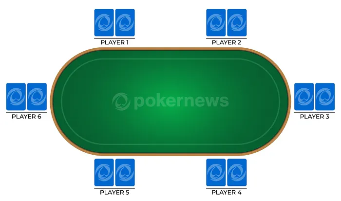Starting Setup of a Poker Hand