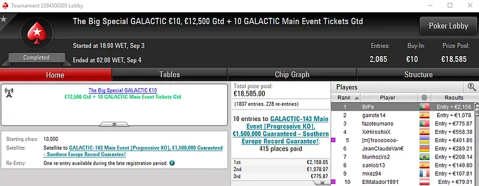 BrPe, Wgakiters e DepeMode93 Brilham nos Torneios Regulares de Segunda 101
