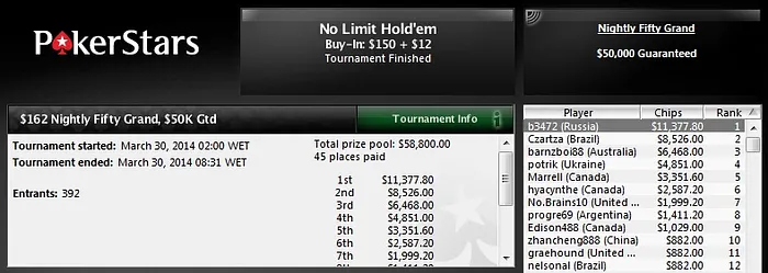 João Simão e Thiago Decano Dão Show no PokerStars 102