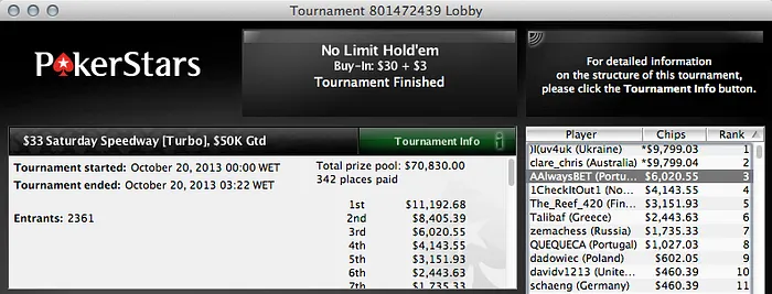 João Brito vai ao PCA & João Sabino foi 5º no Sunday Storm (k) 103