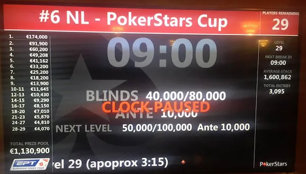 Sérgio Veloso Last 29 na PokerStars Cup Barcelona; €174k Para o Vencedor 101