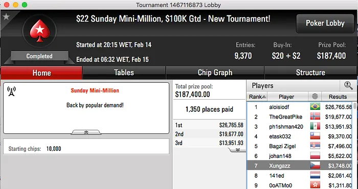 Tacuara 3º no Sunday 500; Pedro Marques Brilha no Big  e 9R & Mais 104