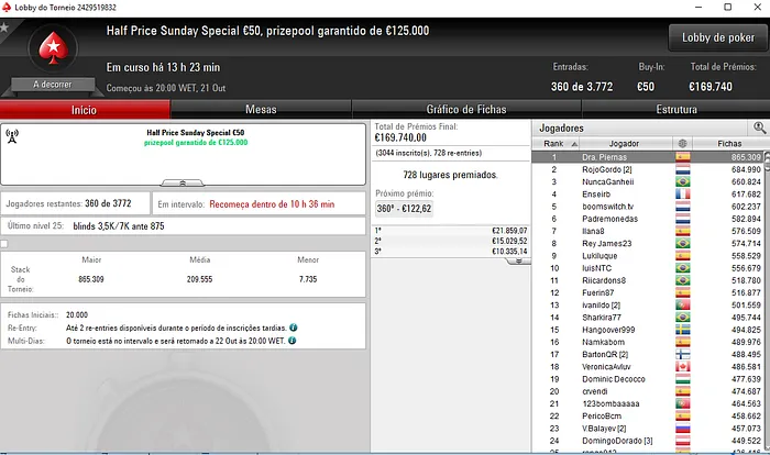 NunoStaMaria, js7395 e j0nhf6 Brilham nos Torneios Half Price Sunday 104