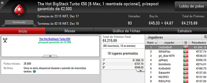 PokerStars.pt: Yazid105 e OldSirBluff Foram os Campeões de Sábado 102