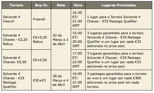 Qualifique-se Online para a 4ª etapa da Pokerstars Solverde Poker Season 102