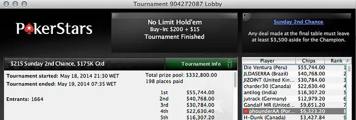 Tomás Paiva,Phounder, Bispo e Zagazaur Faturam na PokerStars 104