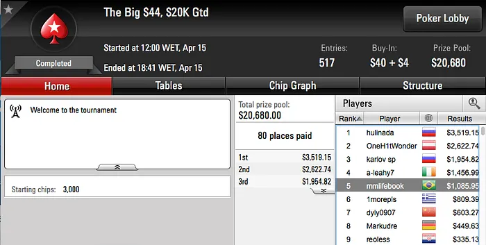 rrui, chaavees e dennysramos2 Lideram Ganhos no PS 110