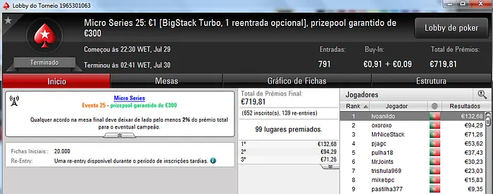 Tempos333 e Ivoanildo Conquistam Títulos nas Micro Series 102