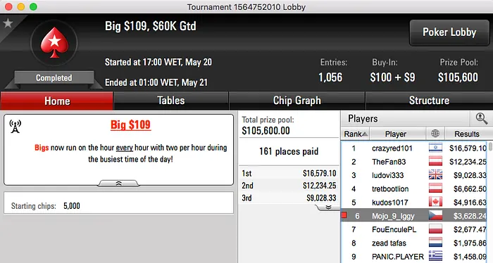 Diogo "Phounder" Veiga 3º no 5 Fat Friday & Mais 103