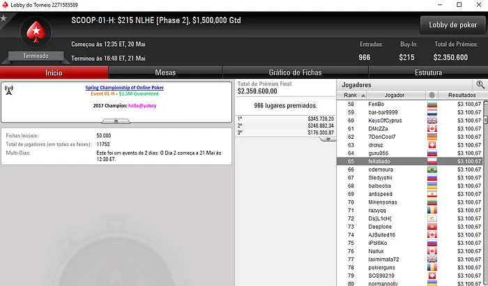 Mojo_9_Iggy, fellatiado, NANDO368 e Naza114 Amealham Prémios no SCOOP 102