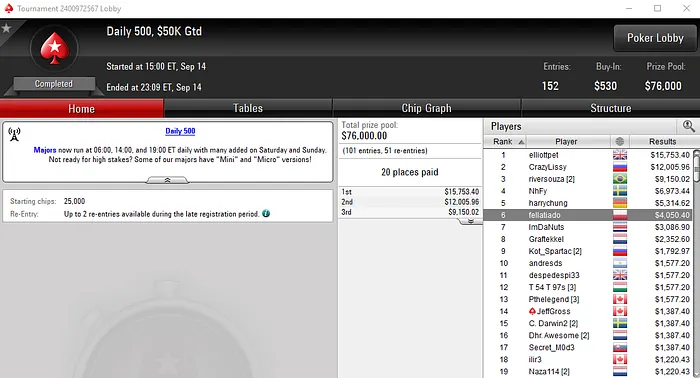 João "Naza114" Vieira Quinto no WCOOP #48-High (,683) & Mais 105