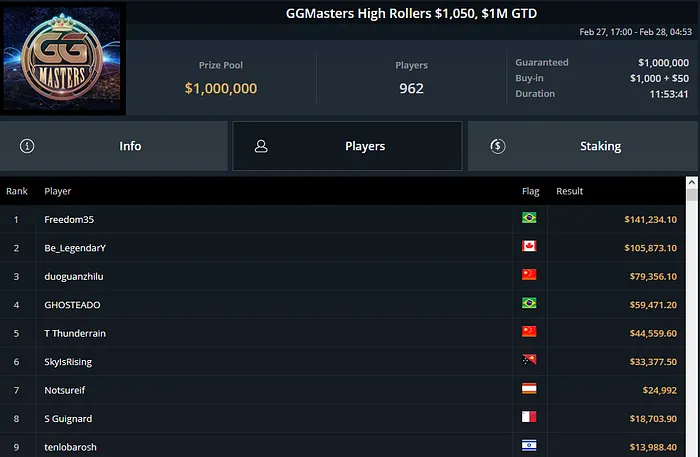 ggmasters high rollers