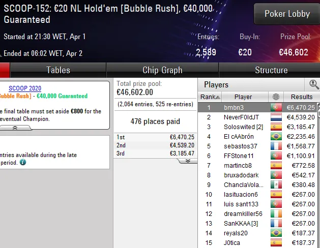 SCCOP pokerstars portugal