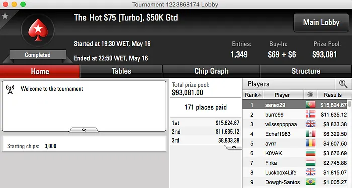 Tiago Figueiredo 3º no Saturday Super KO, sanex29 Vence Hot  & Mais 102