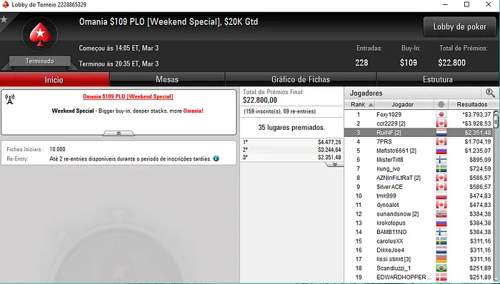 Tacuara foi o Caçador de Bounties na partypoker e Recebe mais de K 106