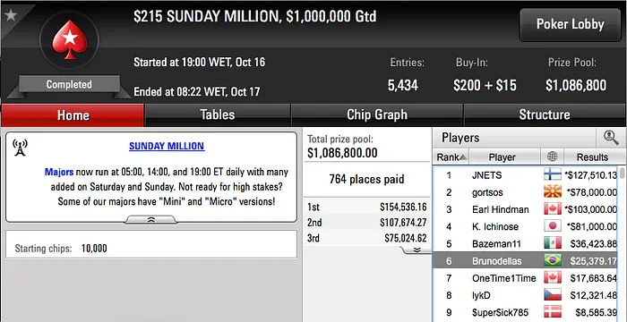 h.dogui Cravou Mini Sunday Million & Mais 102