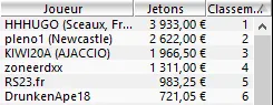 MTT Online : Hugo "HHHugo" Lemaire vainqueur du 6-Max Club 250€ (3.933€) 104