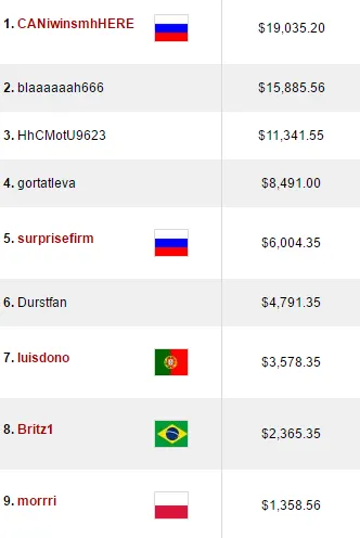 Tiago Dias Lidera Resultados Online Nacionais 103