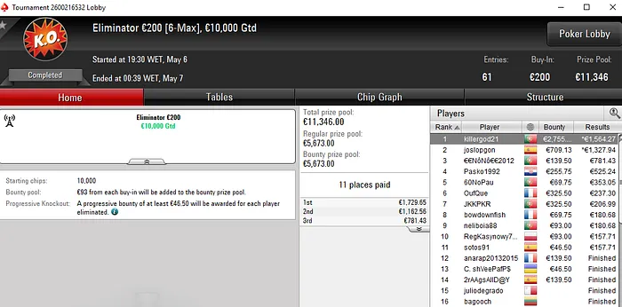 Lobby de poker da PokerStars