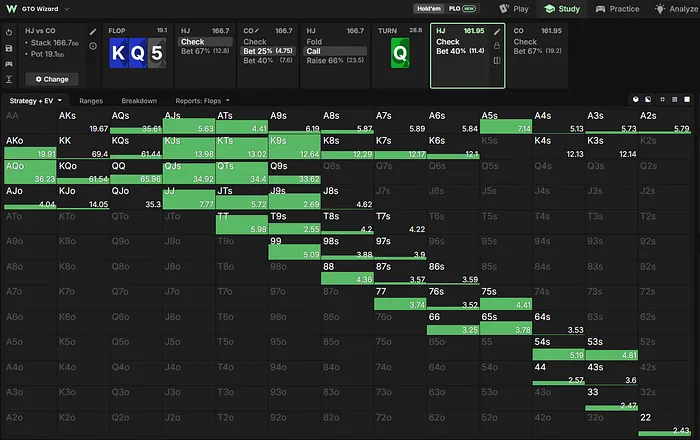 HJ turn strategy