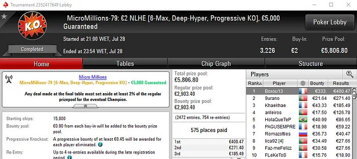 Medalhas de Prata para PausAoAlto e 9urano no MicroMillions & Mais 102