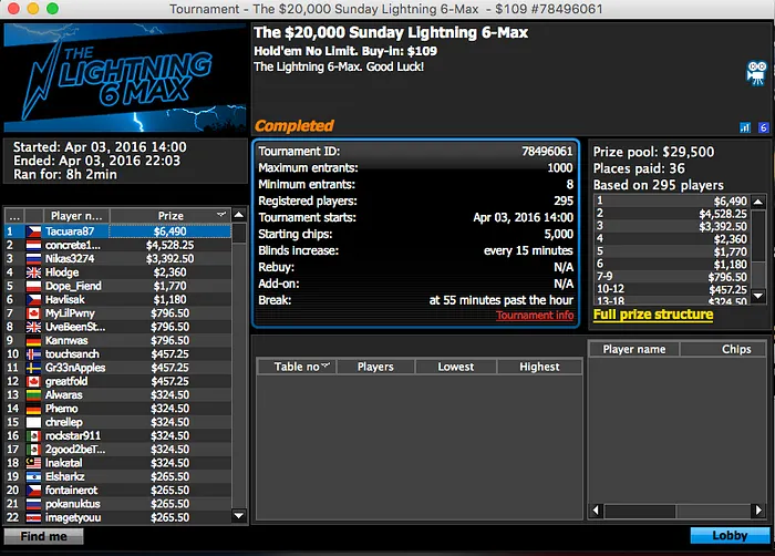 RuiNF Lidera Ganhos em Domingo Animado 103