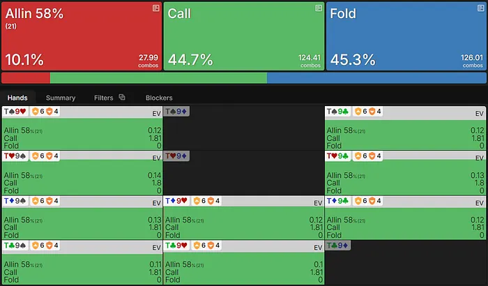 Recommended strategy and EV for T9o facing a bet on the turn