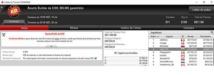 Bruno Volkmann 4º no Bounty Builder High Roller e Guithome em 5º & Mais 103