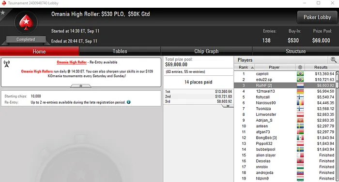 Rui "RuiNF" Ferreira com Prémios Superiores a ,000 & Mais 101