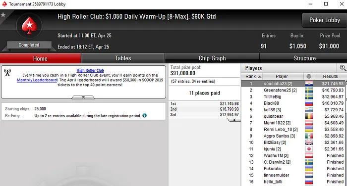 Rui Sousa Vence Daily Warm-Up e Faz Mesa Final do Daily Supersonic 101