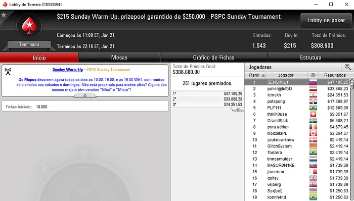 Artur Costa, Carlos Branco e Rui Sousa Faturam Prémios nas Salas Internacionais & Mais 113