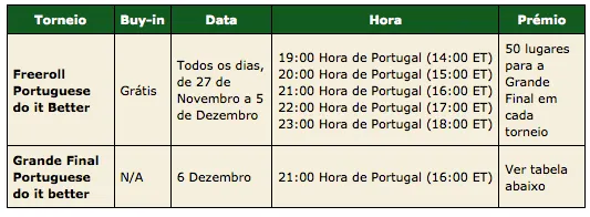 Portuguese Do It Better! 101