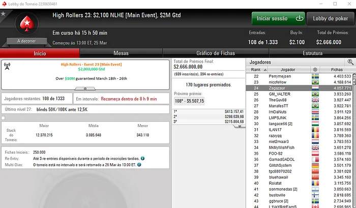 Luís Faria Sexto no High Rollers #25 para ,602 & Mais 102