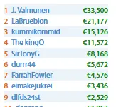 Filipe Oliveira e Sérgio Veloso Premiados no WCOOP e Winamax Series 102