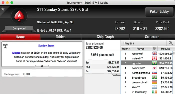 iveydoagrest foi o maior vencedor da reta de domingo do PokerStars 102