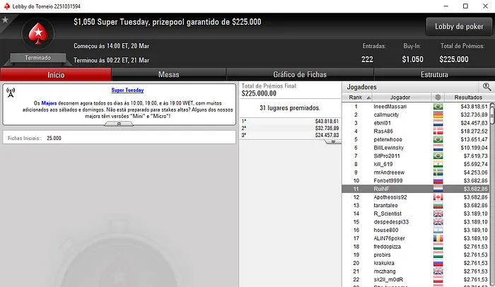 RuiNF Volta a Ganhar o Daily 500; Naza114 Vence o Bounty Hunter-H & Mais 102