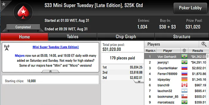 Rafael "GM_VALTER" Moraes 5º no Super Tuesday (k) & Mais 107