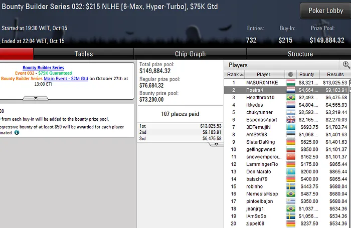 Lobby de poker PokerStars