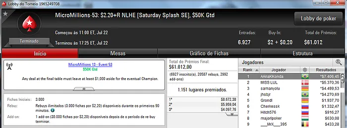 AAnaKKonda Crava MicroMillions #53 (US,406) & Mais 101