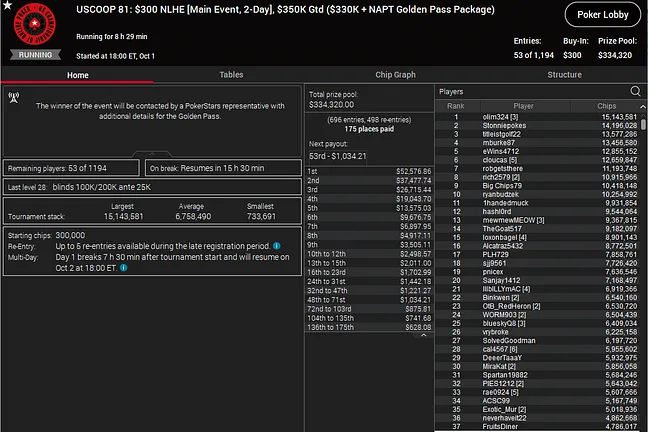 2023 US Championship of Online Poker Main Event