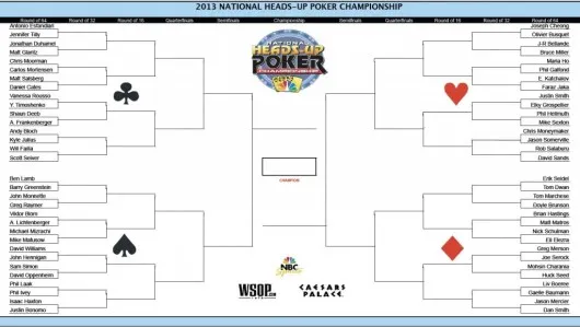 Coup d'envoi du NBC National Heads-Up Poker Championship 101