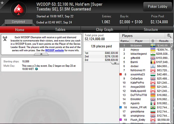 WCOOP 53