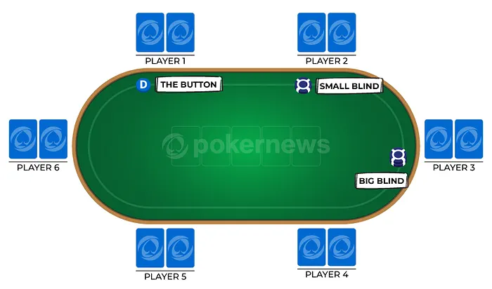 Blinds in Poker