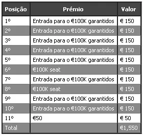 PartyPoker Million Dollar Hand, PokerStars VIP Club e mais… 103